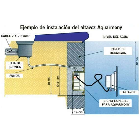 Altavoz acuático Aquarmony AstralPool - Imagen 3