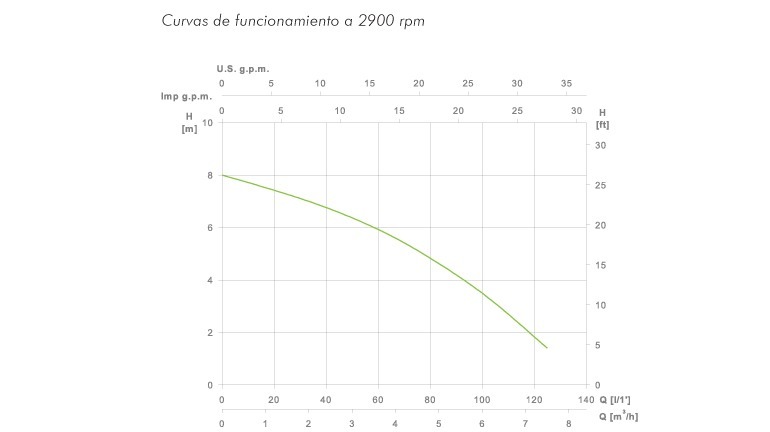 Bomba sumergible Espa kona 400 m achique - Imagen 2