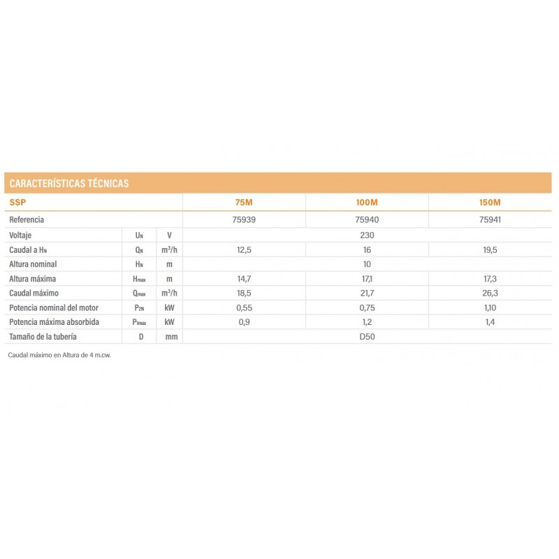 Bomba Aquasphere SSP - Imagen 2