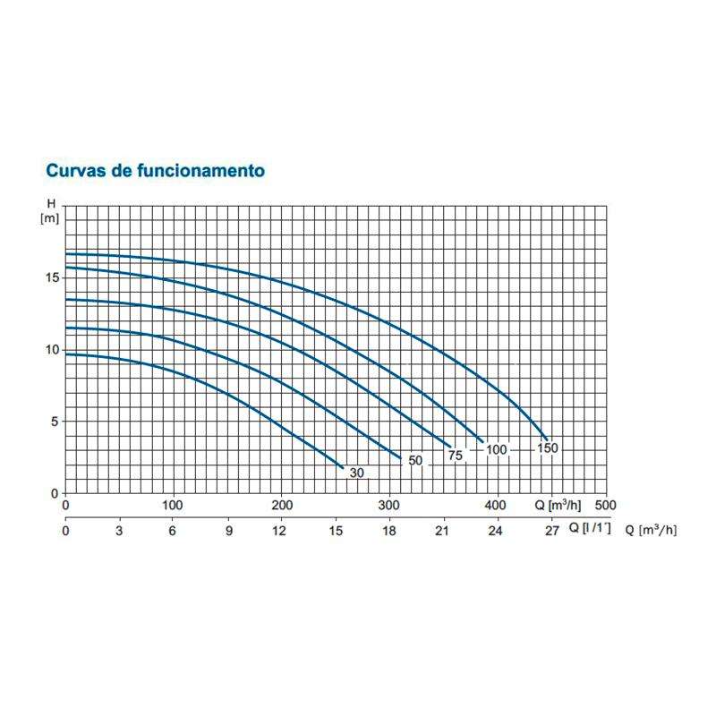 Bomba de piscina DOLFI - Imagen 4