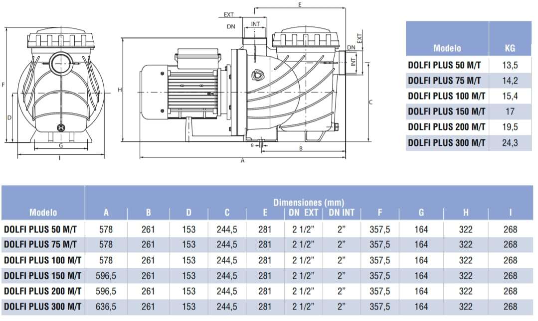 Bomba Dolfi Plus - Compatible Victoria plus - Imagen 2